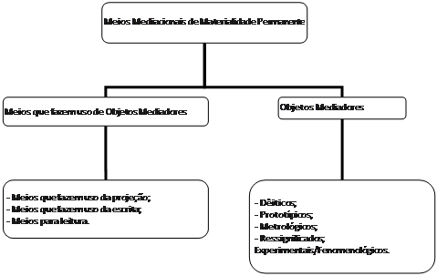 Organograma